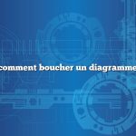 Question : comment boucher un diagramme de cochon